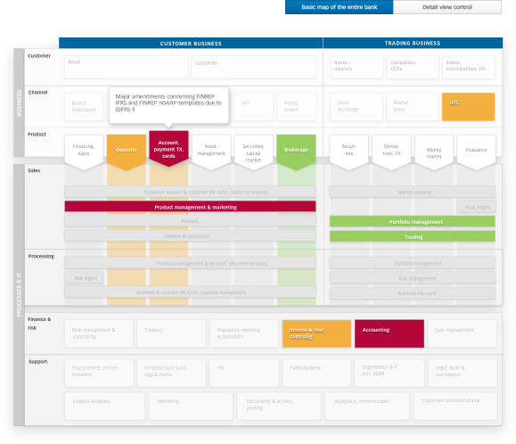 Preview Preview Function Architecture